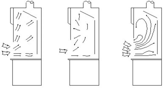 通风柜不同面风速下的气流组织图 通风柜不同面风速下的气流组织图